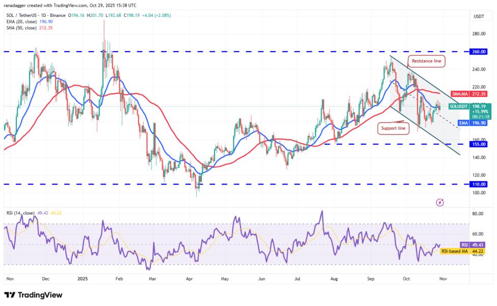 Dogecoin, Cryptocurrencies, Bitcoin Price, XRP, Markets, United States, Cryptocurrency Exchange, Bitcoin Cash, Cardano, Price Analysis, Chainlink, Market Analysis, Ether Price, Solana, Bitcoin ETF, ETF, BNB