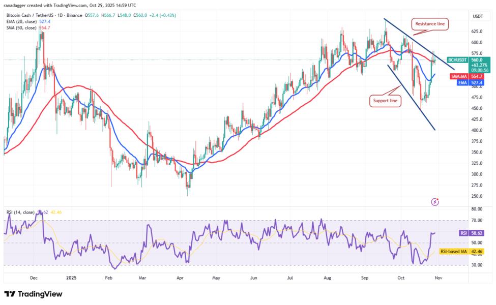 Dogecoin, Cryptocurrencies, Bitcoin Price, XRP, Markets, United States, Cryptocurrency Exchange, Bitcoin Cash, Cardano, Price Analysis, Chainlink, Market Analysis, Ether Price, Solana, Bitcoin ETF, ETF, BNB