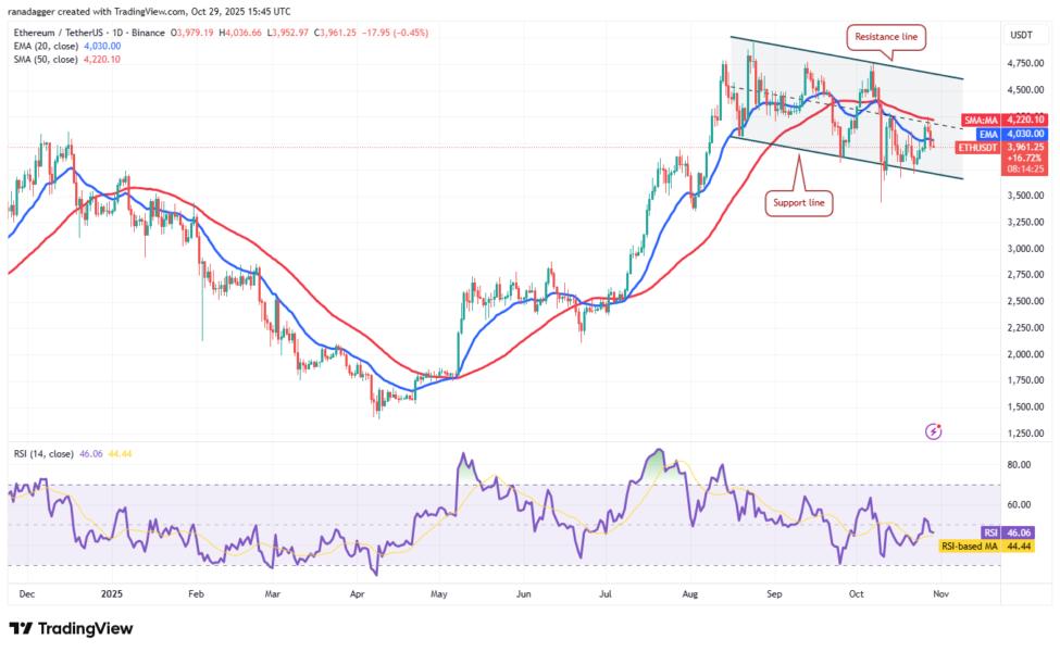 Dogecoin, Cryptocurrencies, Bitcoin Price, XRP, Markets, United States, Cryptocurrency Exchange, Bitcoin Cash, Cardano, Price Analysis, Chainlink, Market Analysis, Ether Price, Solana, Bitcoin ETF, ETF, BNB