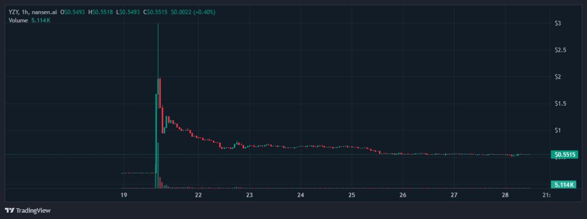 cointelegraph:43bea8461bc81 550e7b7fda294f951e0e312b9c58f35c resized