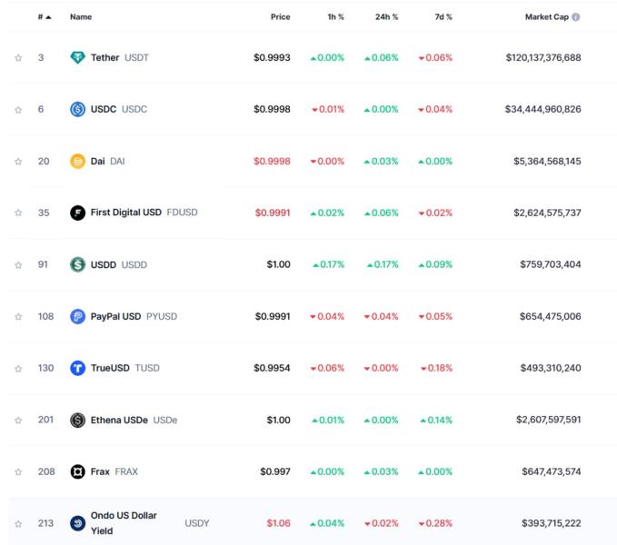 PayPal, Stablecoin, PayPal USD