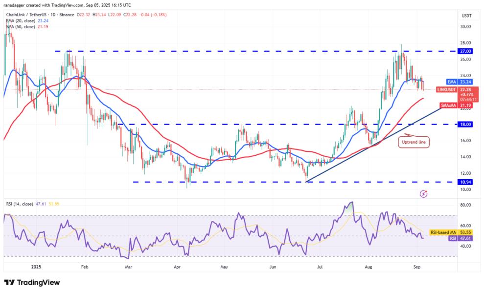 Dogecoin, Cryptocurrencies, Bitcoin Price, XRP, Markets, Cryptocurrency Exchange, Cardano, Price Analysis, Binance Coin, Chainlink, Market Analysis, Ether Price, Solana, Bitcoin ETF, ETF, SUI