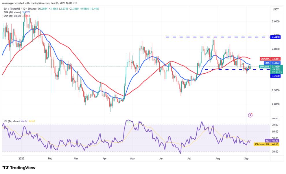 Dogecoin, Cryptocurrencies, Bitcoin Price, XRP, Markets, Cryptocurrency Exchange, Cardano, Price Analysis, Binance Coin, Chainlink, Market Analysis, Ether Price, Solana, Bitcoin ETF, ETF, SUI