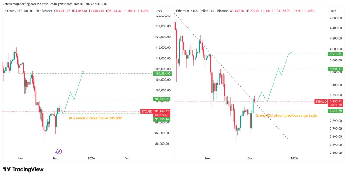 Cryptocurrencies, Bitcoin Price, Investments, Markets, Cryptocurrency Exchange, Price Analysis, Market Analysis, Ether Price, Ethereum Price, Ethereum ETF