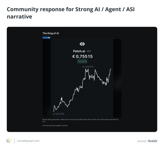 Chart showing market sentiment