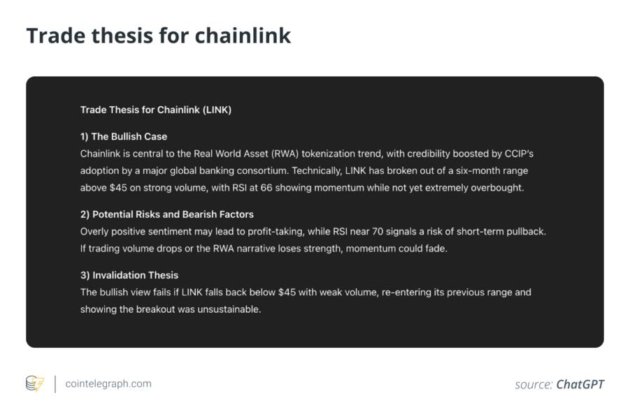 Chainlink trade thesis chart