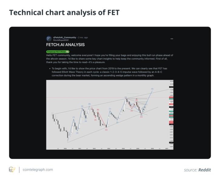 Another chart related to market sentiment