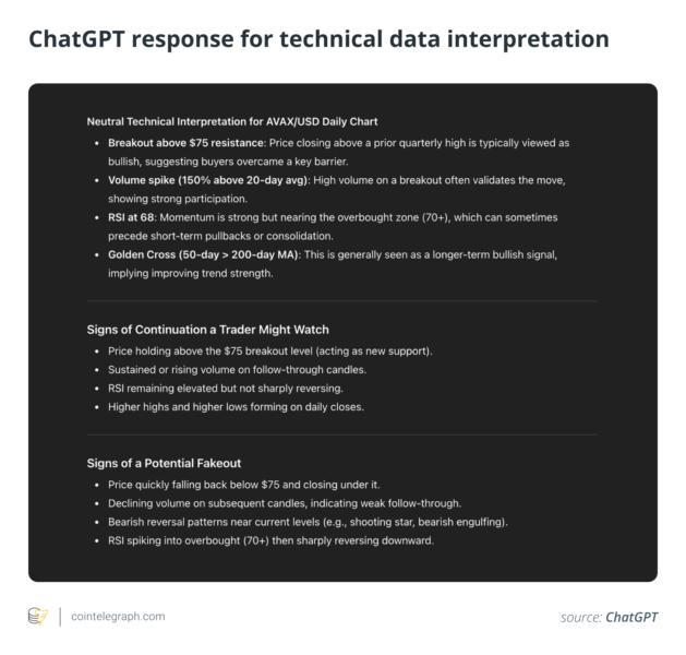 AVAX chart data visualization