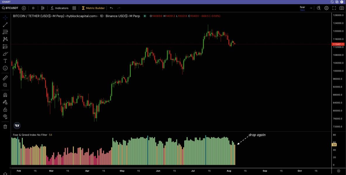 Cryptocurrencies, Bitcoin Price, Markets, Cryptocurrency Exchange, Price Analysis, Market Analysis