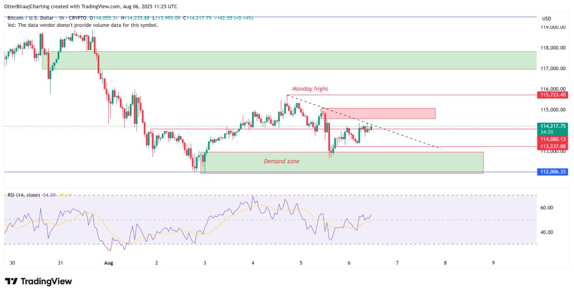 Cryptocurrencies, Bitcoin Price, Markets, Cryptocurrency Exchange, Price Analysis, Market Analysis