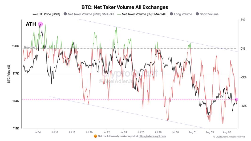 Cryptocurrencies, Bitcoin Price, Markets, Cryptocurrency Exchange, Price Analysis, Market Analysis