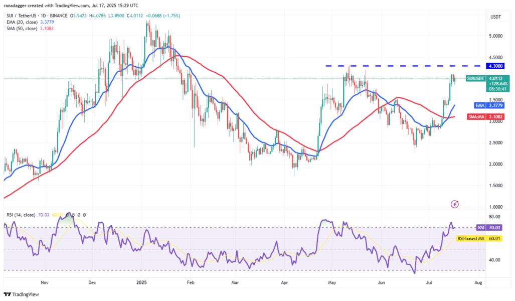🟨"Bitcoin in Consolidamento: SUI Potenziale Protagonista dell'Altseason"
