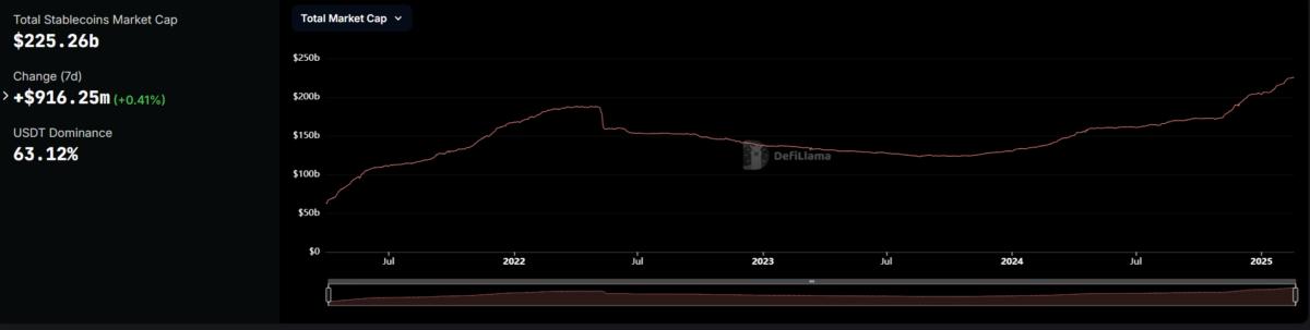 Tether, Stablecoin