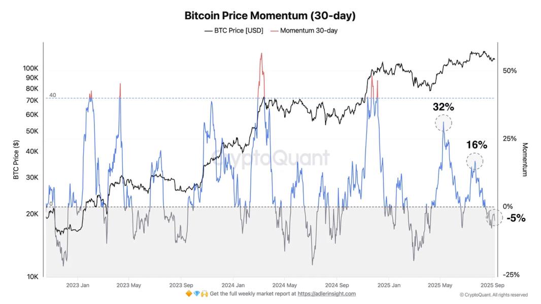 Cryptocurrencies, Bitcoin Price, Markets, Cryptocurrency Exchange, Price Analysis, Market Analysis