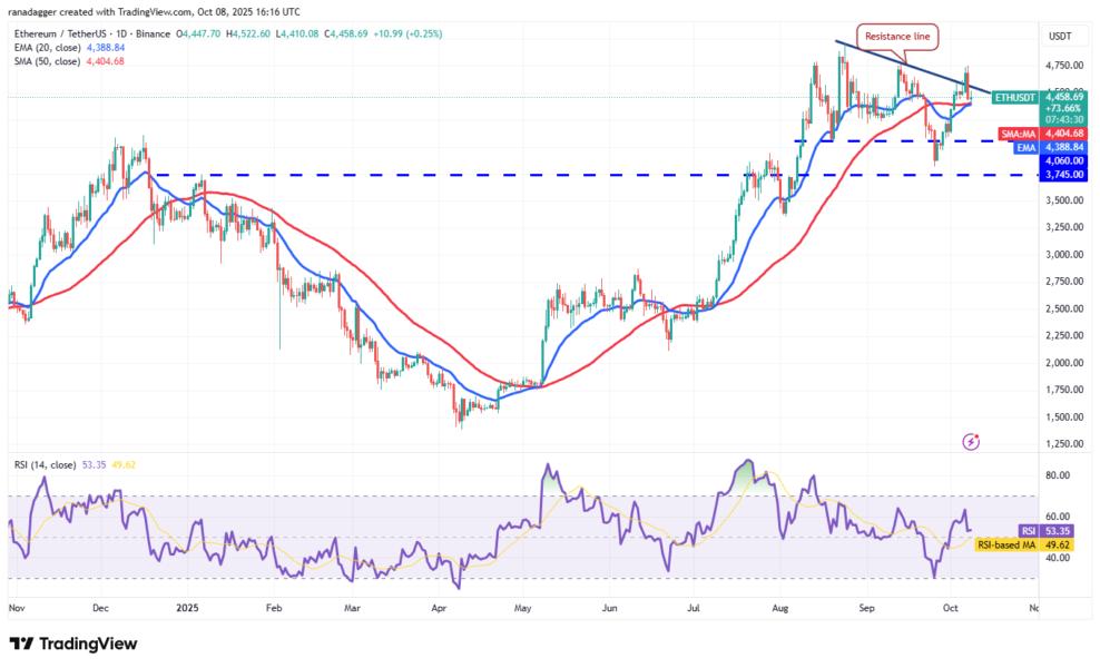 Dogecoin, Cryptocurrencies, Bitcoin Price, XRP, Markets, Cryptocurrency Exchange, Cardano, Price Analysis, Binance Coin, Chainlink, Market Analysis, Ether Price, Solana, SUI