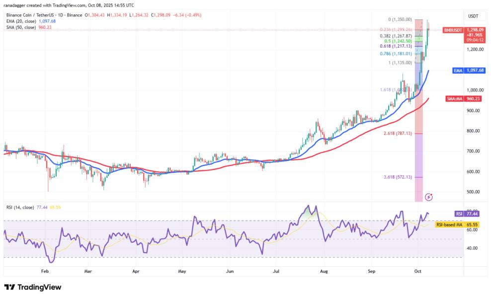 Dogecoin, Cryptocurrencies, Bitcoin Price, XRP, Markets, Cryptocurrency Exchange, Cardano, Price Analysis, Binance Coin, Chainlink, Market Analysis, Ether Price, Solana, SUI