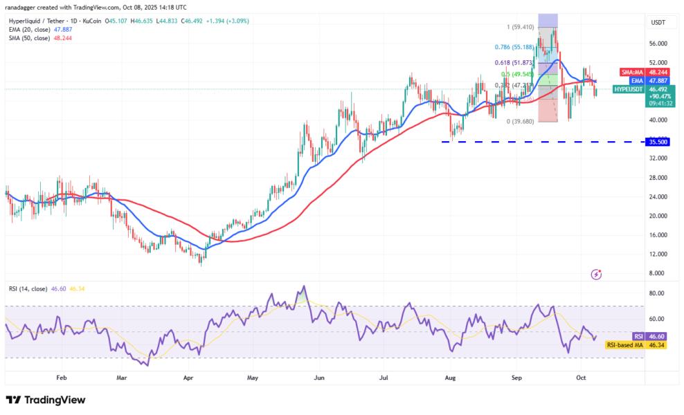 Dogecoin, Cryptocurrencies, Bitcoin Price, XRP, Markets, Cryptocurrency Exchange, Cardano, Price Analysis, Binance Coin, Chainlink, Market Analysis, Ether Price, Solana, SUI