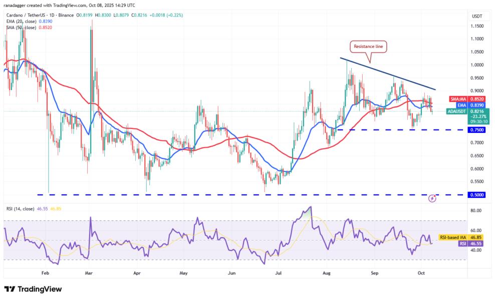 Dogecoin, Cryptocurrencies, Bitcoin Price, XRP, Markets, Cryptocurrency Exchange, Cardano, Price Analysis, Binance Coin, Chainlink, Market Analysis, Ether Price, Solana, SUI