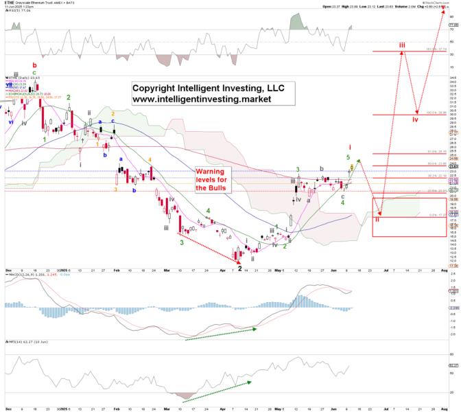 cointelegraph:4d86047e7bc81 5ba340f1c01765fee5958139691aeae7 resized
