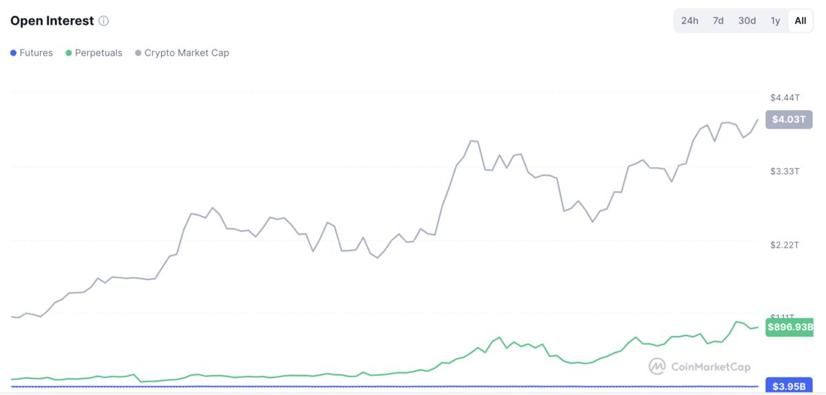 Derivatives, Bitcoin Futures, CME, CBOE, Futures
