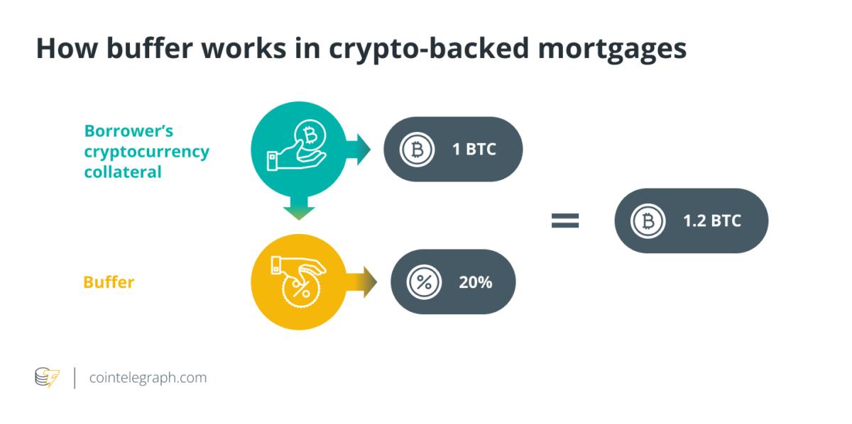How buffer works