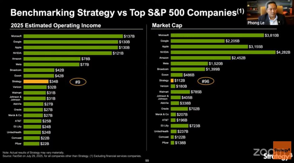 🟨CRYPTO REPORT: "Strategy: Profitti record e nuova raccolta per Bitcoin"