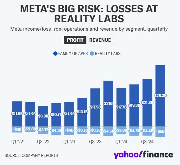 Mark Zuckerberg, Metaverse, Meta