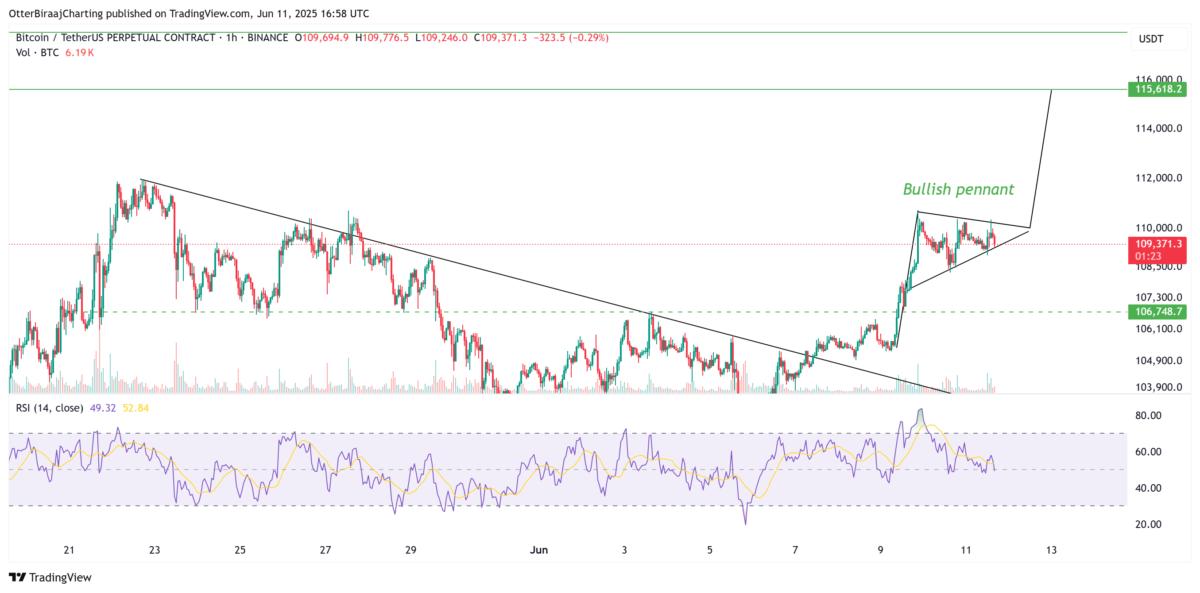 Cryptocurrencies, Dollar, China, Bitcoin Price, Markets, Cryptocurrency Exchange, Donald Trump, Price Analysis, Market Analysis