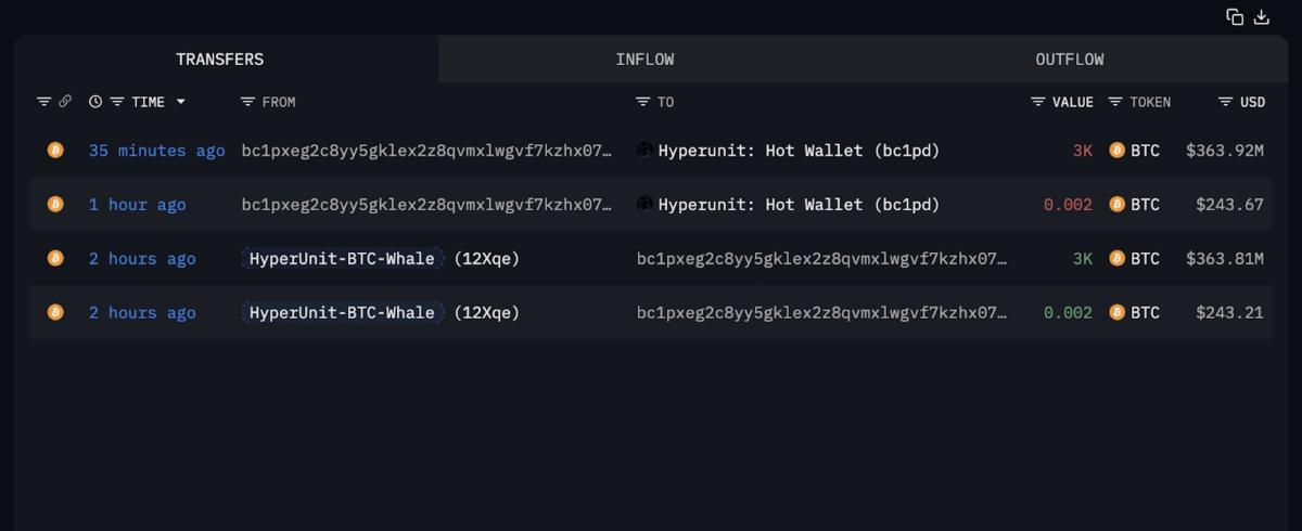 Finance Redefined — TradingView News 3 cointelegraph:527cc525abc81 16ec680c7603665b30355caadbc259ae resized
