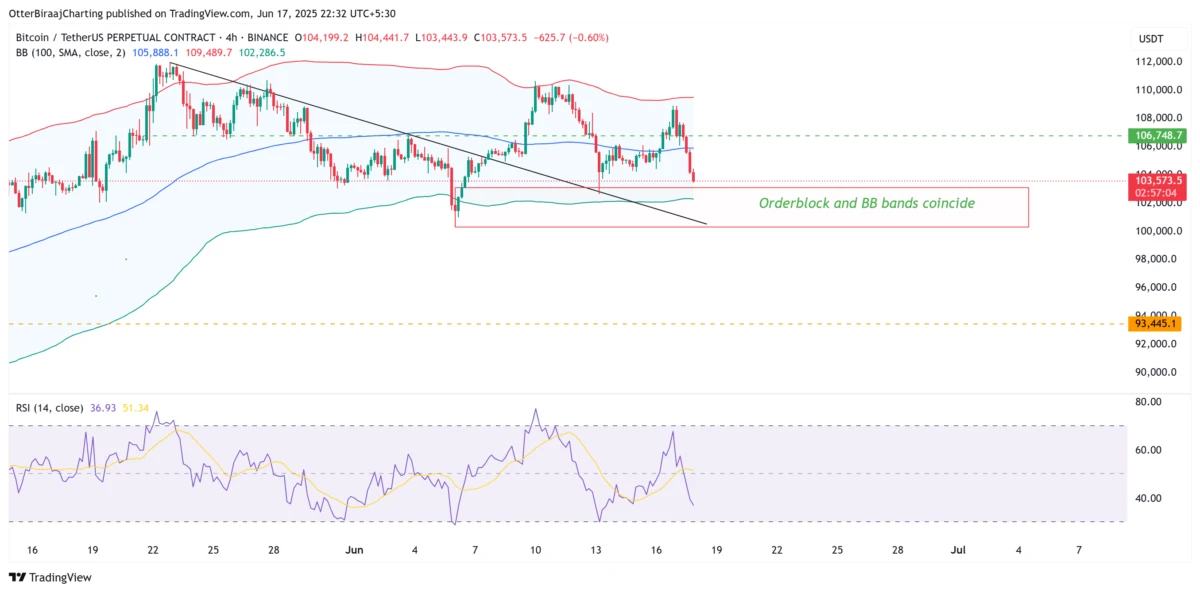 Coinbase, Cryptocurrencies, Israel, Bitcoin Price, Markets, Price Analysis, Market Analysis