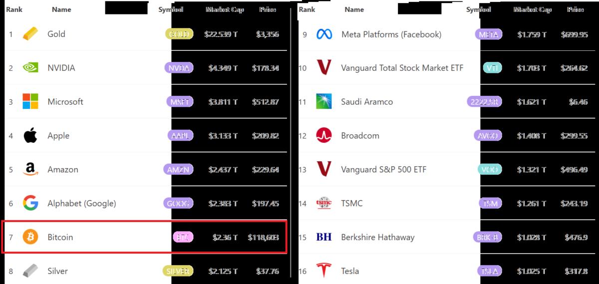 🟨CRYPTO REPORT: "Bitcoin verso i 140.000 dollari con un possibile taglio dei tassi Fed"