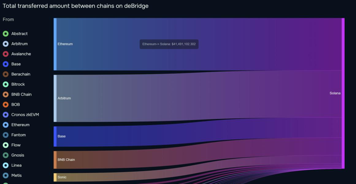 Markets, Price Analysis, Market Analysis, Altcoin Watch, Solana