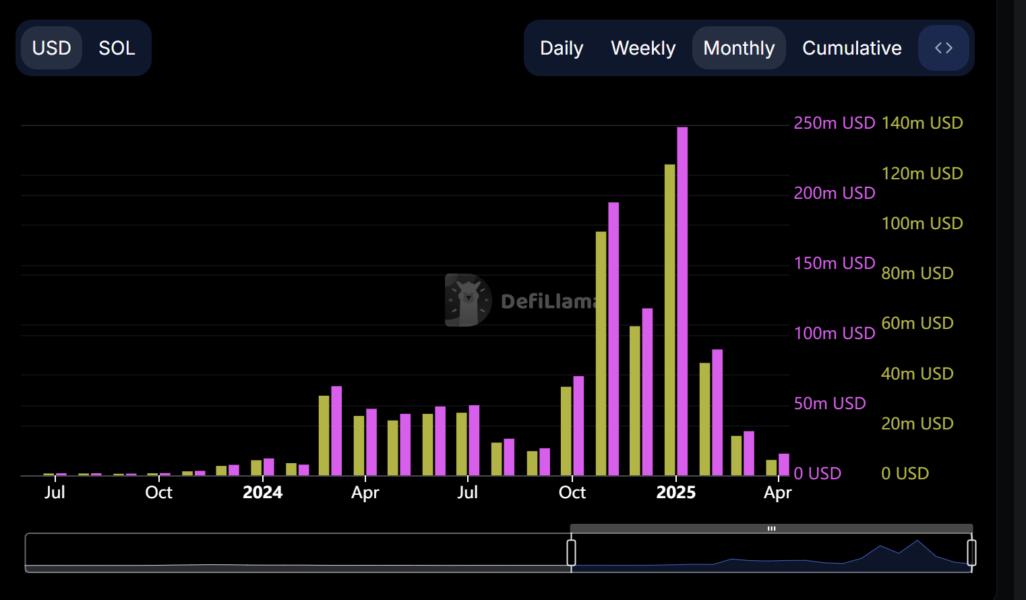 Markets, Price Analysis, Market Analysis, Altcoin Watch, Solana
