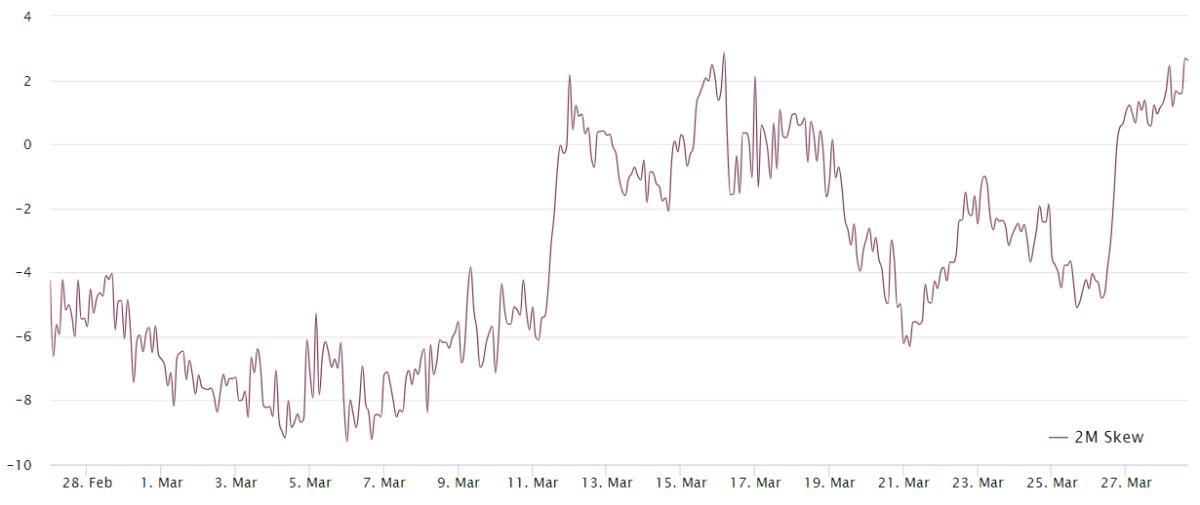 Ethereum futures open interest at alltime high — Bullish or bearish