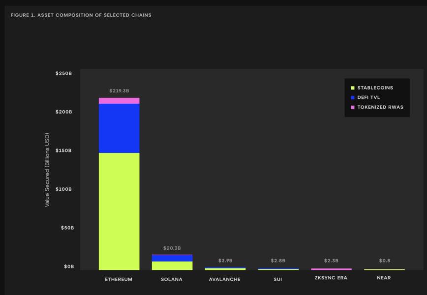 🟨CRYPTO REPORT: "Ethereum: Il Futuro della Blockchain e dell'Economia Globale"
