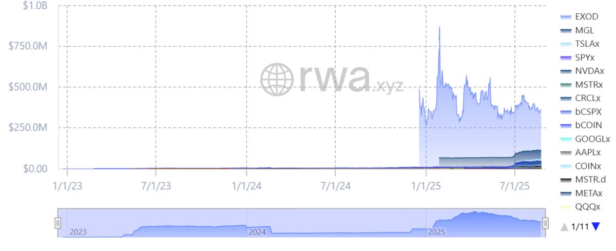 Security, SEC, Tokenization, RWA Tokenization