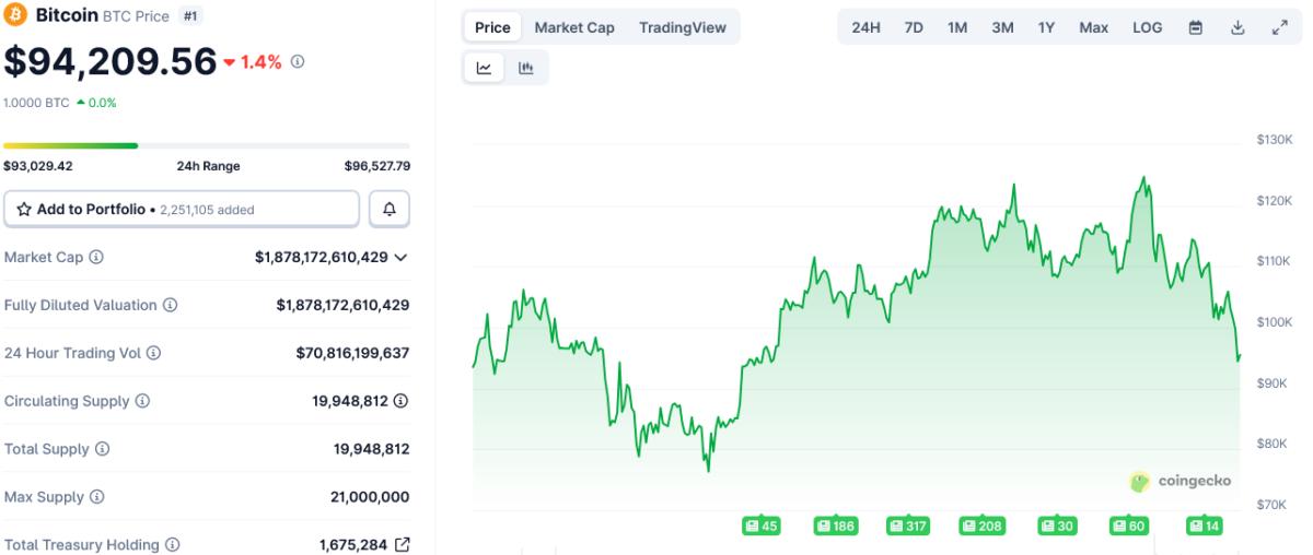 Investments, US Government, Donald Trump, Bitcoin ETF