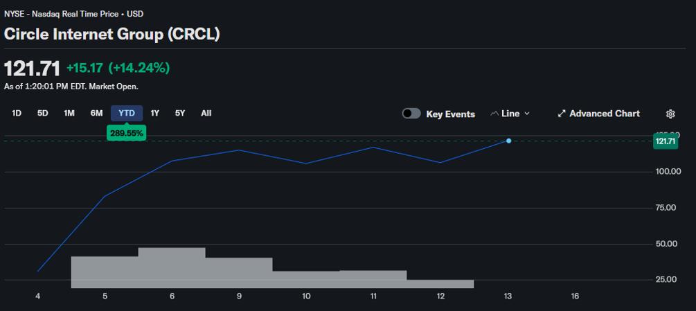 Kraken, Gemini e Bullish serão os próximos? — TradingView News 2 cointelegraph:60f9255c5bc81 a2fd799e1dd97b0a4b1facf71e27afb6 resized