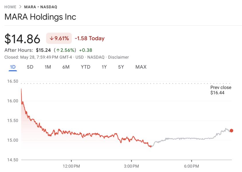 Federal Reserve, Markets, United States, Stocks