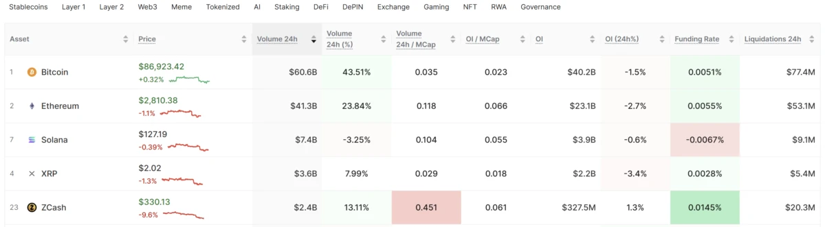 Cryptocurrencies, Markets, Cryptocurrency Exchange, Binance, Price Analysis, Market Analysis, Altcoin Watch, Solana