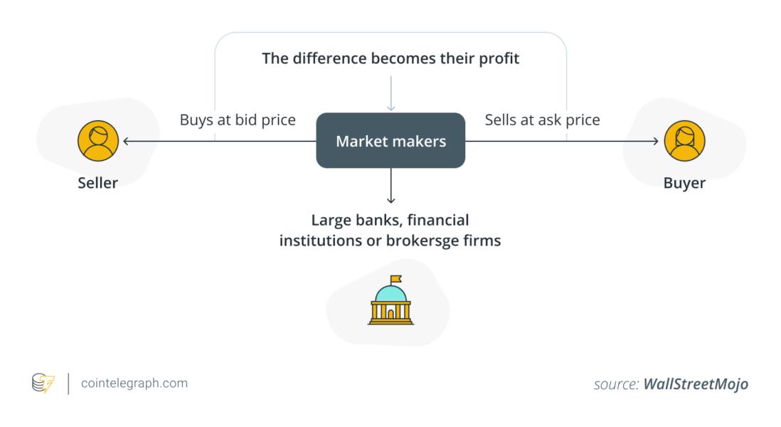 Who are market makers