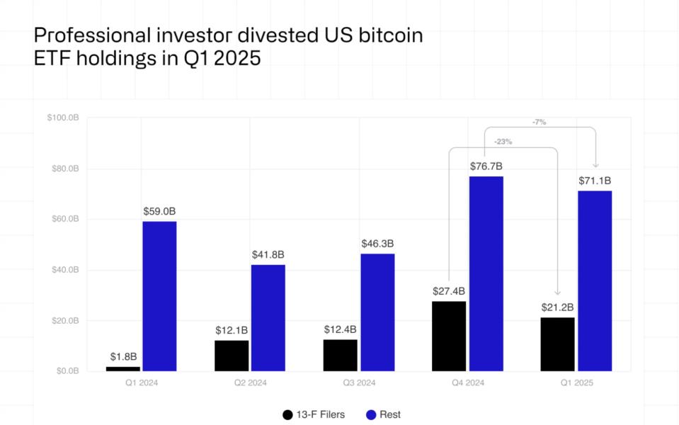 Asset Management, Bitcoin ETF, ETF