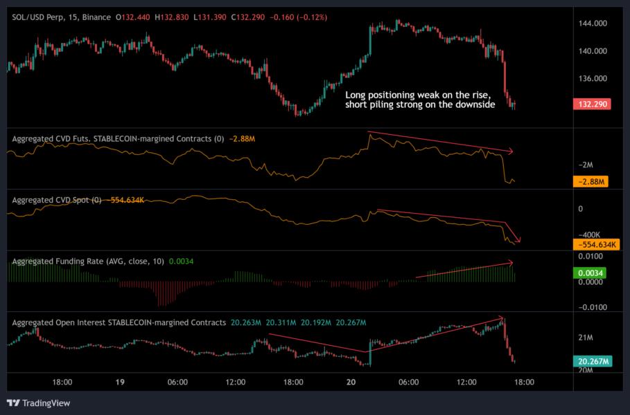 Cryptocurrencies, Markets, Cryptocurrency Exchange, Price Analysis, Market Analysis, Altcoin Watch, Solana, ETF