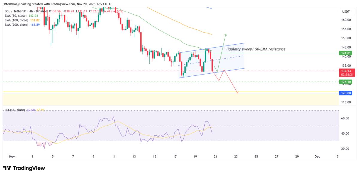 Cryptocurrencies, Markets, Cryptocurrency Exchange, Price Analysis, Market Analysis, Altcoin Watch, Solana, ETF