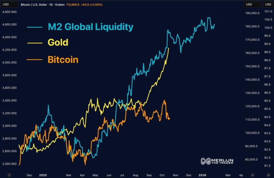 ⚠️CRIPTOVALUTE: Uscite nette record per gli ETF Bitcoin spot: 536 milioni di dollari in un giorno