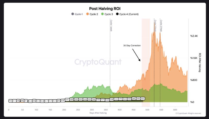 O que vai acontecer com o preço do Bitcoin agora que ele caiu para US$ 112 mil? — TradingView News 2 Preço do Bitcoin, Análise de Preços