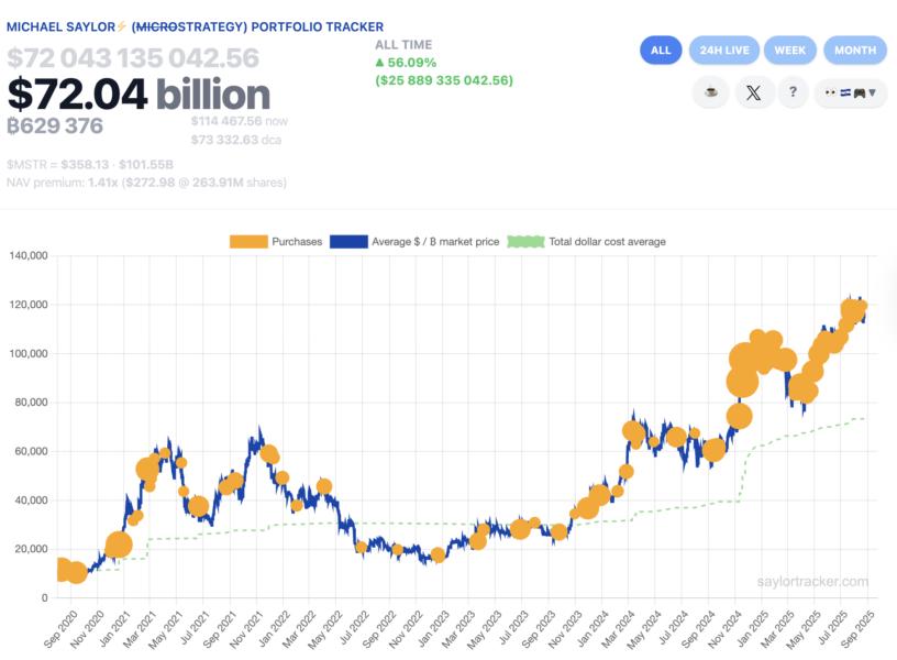 Bitcoin Price, MicroStrategy, Bitcoin Adoption, Michael Saylor, Companies