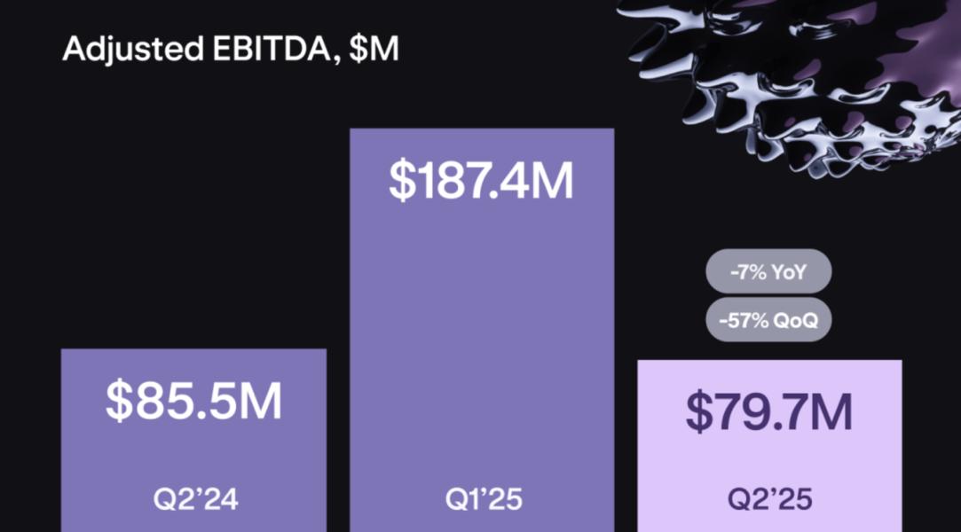 🟨CRYPTO REPORT: "Kraken: fatturato in crescita ma guadagni in calo nel Q2 2025"
