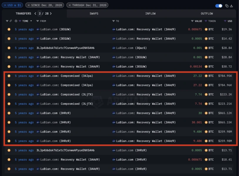 Cybercrime, Mining Pools, Cybersecurity, Hacks