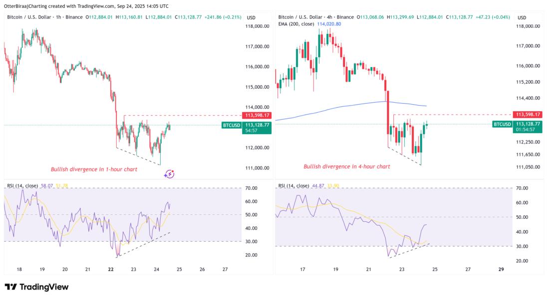 Cryptocurrencies, Bitcoin Price, Markets, Cryptocurrency Exchange, Price Analysis, Market Analysis